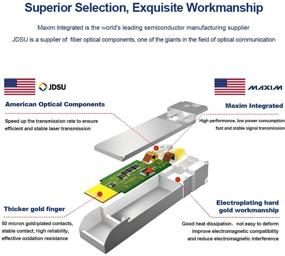 img 3 attached to FLYPROFiber Transceiver 10GBASE SR Multimode 407 BBOU