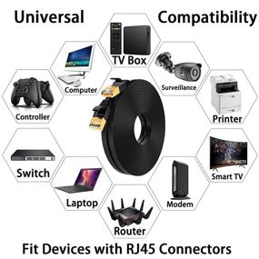 img 3 attached to Высокоскоростной сетевой кабель Cat 7 Ethernet, 50 футов с разъемами RJ45 - быстрее, чем Cat6, защищен от погоды для PS5, маршрутизатора, коммутатора, модема - черный.