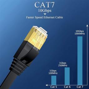 img 1 attached to Высокоскоростной сетевой кабель Cat 7 Ethernet, 50 футов с разъемами RJ45 - быстрее, чем Cat6, защищен от погоды для PS5, маршрутизатора, коммутатора, модема - черный.