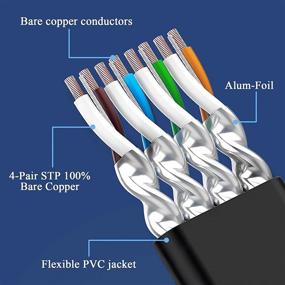 img 2 attached to Высокоскоростной сетевой кабель Cat 7 Ethernet, 50 футов с разъемами RJ45 - быстрее, чем Cat6, защищен от погоды для PS5, маршрутизатора, коммутатора, модема - черный.