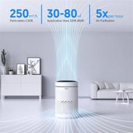 🌬️ isinlive vortex v2 - hepa air purifier for home up to 540 sq ft/50 sq m with pm2.5 smart sensor air quality indicator, h13 true hepa air purifier for dust, pet dander, pollen, smoke, and odor. quiet auto mode, 22db. logo