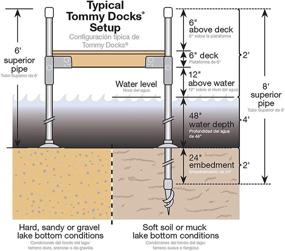 img 2 attached to ⚓ Tommy Docks Normal Duty Steel Boat Dock Hardware & Marine Accessories: Inside, Outside, Straight, and 3-Way Connecting Brackets