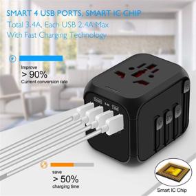 img 1 attached to 🌍 Black Universal Travel Adapter, All-in-one International Power Adapter with Dual USB 2.4A, Europe Adapter Travel Wall Charger for UK, EU, AU, Asia - Covers 150+ Countries