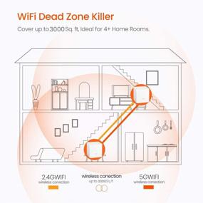img 3 attached to Tenda Whole Home Mesh WiFi System - Dual Band AC1200 Router Replacement for Smart Home, Compatible with Amazon Alexa, 3000 sq.ft Coverage, 3+ Room (MW3 2PK)