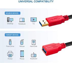 img 3 attached to 🔌 1 фут Удлинитель USB 3.0 кабеля - Hftywy Мужской к Женскому для мыши, флеш-накопителя, жесткого диска, Playstation, Xbox, Oculus VR, картридера, принтера - Передача данных 5Gbps