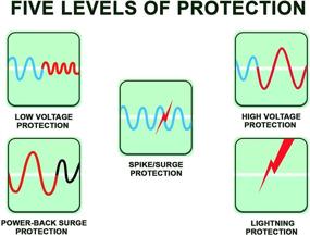 img 2 attached to ⚡️Электрозащита для бытовой техники: Лучший защитник от перенапряжения для всех крупных бытовых приборов - Лидер по качеству 20 Ампер