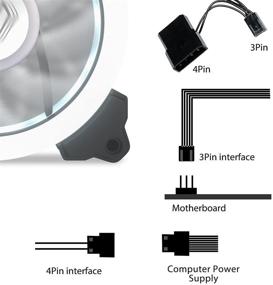 img 2 attached to Vetroo SG120 Gaming PC Case Fans - 5 Pack, 120mm Halo Ring LED Cooling Fans