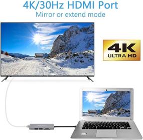 img 2 attached to 🔌 Versatile 5-in-1 USB C to HDMI Adapter with USB 3.0 Ports & SD/TF Card Reader for MacBook Pro/Air, Chromebook