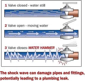 img 3 attached to 💦 Watflow Water Hammer Arrestor 2-Pack: Lead-Free Brass, 3/4" GHT Thread for Washing Machine, Pressure Reducer & Shock Absorption