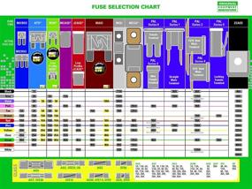 img 2 attached to Fuse Mega 32V 125A Card