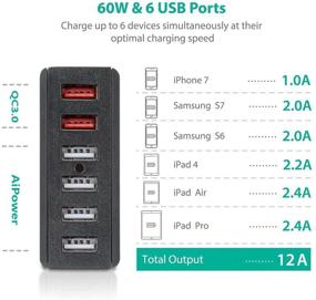 img 3 attached to 🔌 DTK 6-Port 60W USB Charger QC3.0 – Travel Wall Charger Station for iPhone, iPad, Galaxy – Fast Charging Multi Port Adapter