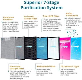 img 2 attached to Очиститель воздуха для больших комнат Aviano с 7-ступенчатой системой фильтрации (для помещений до 700 квадратных футов), включает 2 комплекта запасных фильтров