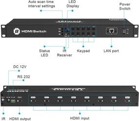 img 3 attached to TESmart Переключатель совместим с HDCP2.2