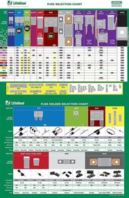 img 1 attached to Littelfuse FHA200BP ATO Add A Circuit Kit: Enhance Your Vehicle's Electrical System with Ease