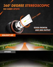 img 2 attached to SEALIGHT H11 LED Fog Light Bulbs 6000K Xenon White - High Power 4000lm H8 H9 H16, Non-polarity Replacement Lamp for Cars & Trucks - Pack of 2