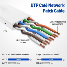 img 3 attached to High Speed 100 ft Flat White Cat 6 Ethernet Cable with Clips and Cable Tie - Ideal for Gaming, Router, Switch, Xbox, IP Cam, Modem - Indoor/Outdoor, Upgraded Durable UDATON LAN Network Cable