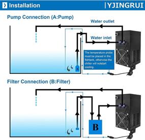 img 2 attached to Aquarium Chiller Cooling Crystal Jellyfish Fish & Aquatic Pets