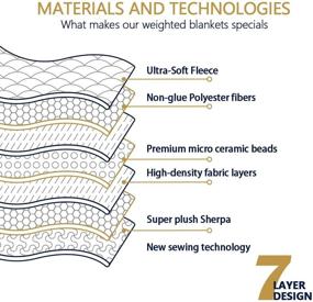 img 1 attached to 🛌 Взвешенное одеяло из флиса Sherpa весом 15 фунтов на королевскую кровать для взрослых - супер мягкое роскошное плед-одеяло с премиальными керамическими бусинами - 60"x80" серый/белый от господина Песочный человек.