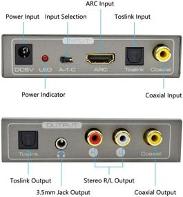 img 2 attached to 🔊 Адаптер HDMI ARC Audio: Musou 192KHZ HDMI ARC Аудиоэкстрактор для оптического или аналогового аудио деления