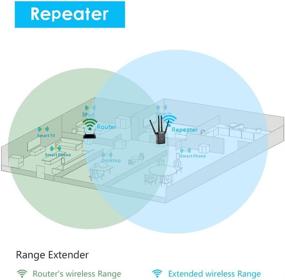 img 2 attached to 📶 WAVLINK AC1200 WiFi Range Extender: High-Powered Internet Booster with Dual Band 2.4 & 5GHz, Wireless Signal Booster, Router, AP, Repeater Mode, Ethernet Port, and 4x Antennas