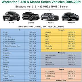 img 3 attached to 🚘 JDIAG Инструмент для сенсора TPMS: F150 Авто сброс & Программирование TPMS с обучением по контролю давления в шинах (TPMS-19 / 8C2Z-1A203-A)