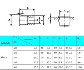 img 3 attached to Muzata Rivet Nut Installation Blind 900Pcs