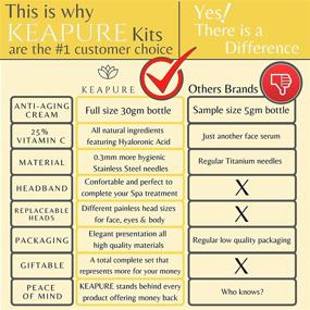 img 3 attached to KEAPURE Derma Roller Kit Replacement