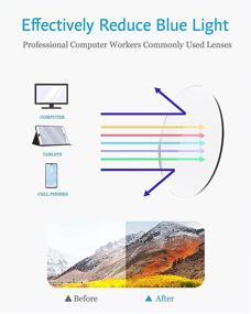 img 1 attached to 👓 ANRRI Blue Light Blocking Glasses with Anti-Eyestrain & UV Filter - Enhancing Computer & Gaming Eyewear with Lightweight Frame