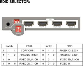 img 2 attached to Разветвитель HDMI 1 в 4, NEWCARE 4K HDMI Splitter 1x4 - Улучшение 4K/2K & 3D 1080p EDID для Xbox, PS3/4, Roku, Blu-Ray плеера, телевизоров и многого другого