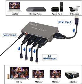 img 1 attached to Разветвитель HDMI 1 в 4, NEWCARE 4K HDMI Splitter 1x4 - Улучшение 4K/2K & 3D 1080p EDID для Xbox, PS3/4, Roku, Blu-Ray плеера, телевизоров и многого другого