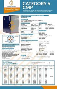 img 3 attached to 🔌 High-Quality iTechCables CAT6 Plenum Bulk Ethernet Cable 1000ft - Fluke Test Passed, 23AWG Solid, 10Gbps Speed, 550-MHz, Black