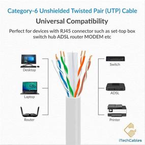 img 1 attached to 🔌 High-Quality iTechCables CAT6 Plenum Bulk Ethernet Cable 1000ft - Fluke Test Passed, 23AWG Solid, 10Gbps Speed, 550-MHz, Black