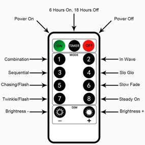 img 3 attached to 🔮 Fairy Lights Battery Operated: 8 Modes, Remote Control, Timer, 50 LEDs – Perfect for Bedroom, Christmas, Wedding Décor!