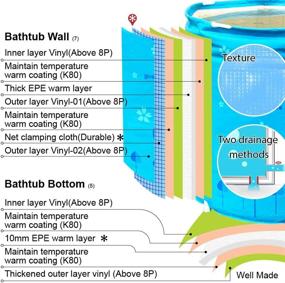 img 2 attached to 🛁 Convenient Portable Foldable Bathtub for Adults: 30-inch Flamingo Freestanding Bath Tub with Temperature Control, Perfect for Spa or Ice Bath Soaks (Blue)