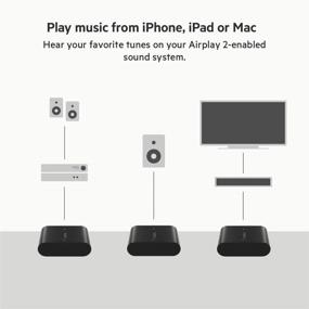 img 2 attached to 🔊 Belkin SoundForm Connect AirPlay Receiver for Streaming with 3.5mm Speaker and Other AirPlay Enabled Devices