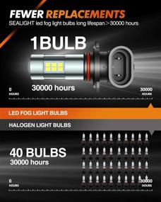 img 1 attached to 🔆 SEALIGHT H10/9145/9140/9045/9040 LED Fog Light Bulbs – 6000K Xenon White, 27 SMD Chips, 360-degree Illumination (Pack of 2)