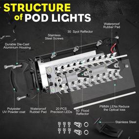 img 3 attached to 🔦 Suzco 7-inch 120W Offroad LED Work Light Bar + Wiring Harness + Switch Kit/Combo, Spot/Flood/Combo Lightbar Waterproof 12V 24V with Mounting Bracket Tube Clamp 1"/1.5"/1.75"/2" for ATV UTV