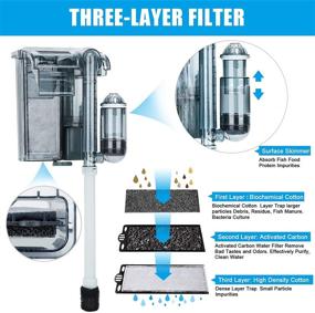 img 3 attached to 🐠 AQQA Hang On Filter with Activated Carbon, Biochemical Cotton, and Adjustable Water Flow - Submersible 3 in 1 Filter Media for Aquarium