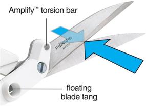 img 1 attached to Fiskars Amplify 10 Inch Mixed Media Shears, White - Model 171020-1001