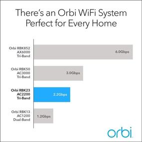 img 2 attached to NETGEAR Orbi Tri-band Whole Home Mesh WiFi System RBK23 - 2.2Gbps Speed, Router & Extender, Covers up to 6,000 sq. ft. - 3 Pack (1 Router & 2 Satellites)