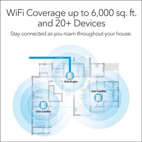img 1 attached to NETGEAR Orbi Tri-band Whole Home Mesh WiFi System RBK23 - 2.2Gbps Speed, Router & Extender, Covers up to 6,000 sq. ft. - 3 Pack (1 Router & 2 Satellites)