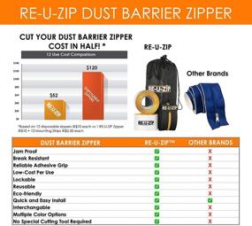 img 1 attached to RE-U-ZIP Starter Kit: Convenient & Lockable Reusable Dust Barrier Zipper