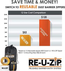 img 2 attached to RE-U-ZIP Starter Kit: Convenient & Lockable Reusable Dust Barrier Zipper
