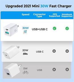 img 3 attached to ⚡️ High-Speed USB C Charger: 30W PD3.0 Mini Fast GaN+ Wall Charger with PPS & Dual Ports - Compatible with MacBook Air, iPhone 13, iPads, Samsung & more! Includes 3.3ft c-c Cable