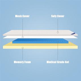 img 2 attached to Cooling Gel Mattress Topper for Twin Bed with Comfortable Cover - Premium Gel Topper for Back Pain Relief. Ideal for Kids Bed, College Dorm, RV, Home, and Single-Apartment