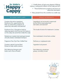 img 1 attached to Dr. Eddie's Happy Cappy Shampoo for Children, Medicated Treatment for Dandruff and Seborrheic Dermatitis, Fragrance-Free, Relieves Flakes and Redness on Sensitive Scalps and Skin, No Need for Cradle Cap Brush, 8 oz