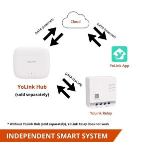 img 1 attached to 🔌 YoLink Google Relay - Exceptional Compatibility