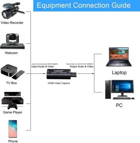 img 3 attached to 🎥 Видео захват на высоком разрешении с поддержкой HDMI - полное HD 1080P, запись 30 кадров/с | Прямая трансляция через DSLR, видеокамеру, экшн-камеру | Совместим с Nintendo Switch, PS4, Xbox One, ПК