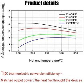 img 3 attached to 💡 Comimark 2Pcs 40x40mm Термоэлектрический генератор энергии SP1848-27145 Peltier TEG модуль: Инновационное энергетическое решение для ваших потребностей!