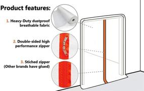 img 3 attached to 🚪 Optimized Zipper Door for Breathability and Dust Protection, Heavy-Duty Construction Access Door, Zip Barrier Dust Containment Solution, Temporary Door with Plastic Sheeting, Room Seal with Zip Barrier, Reusable and Efficient Doorway